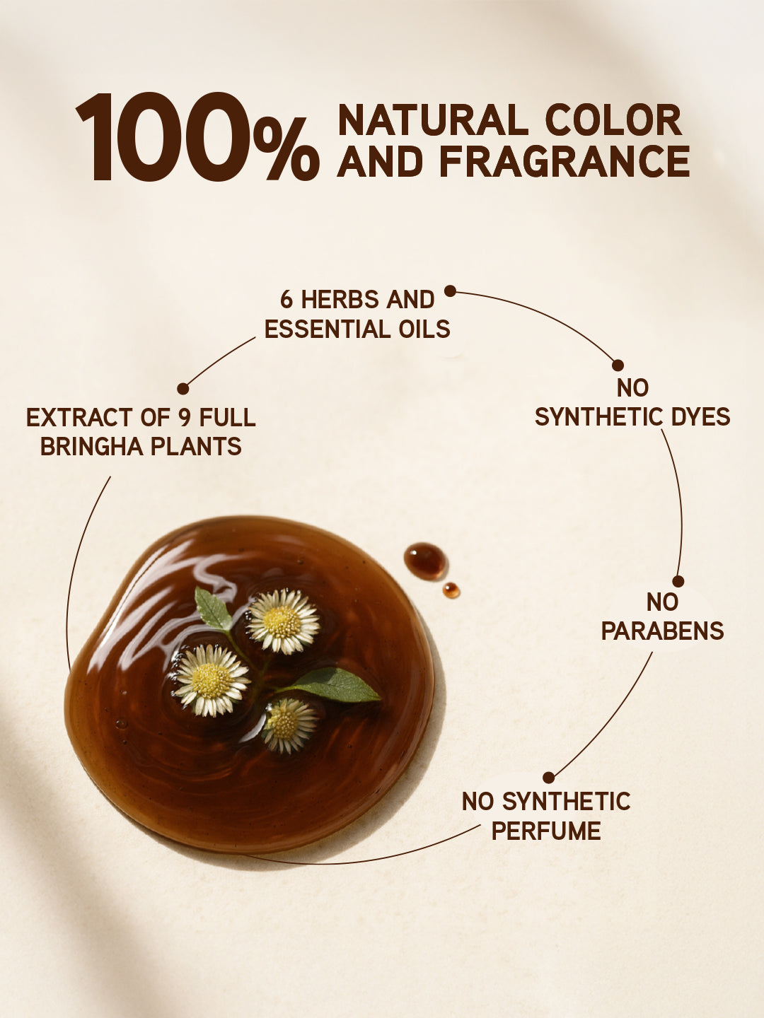 Indulekha Bringha Hair Fall Control Shampoo, 180 ml