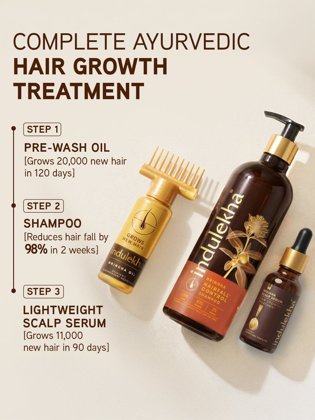 Indulekha Bringha Hair Fall Control Shampoo, 180 ml