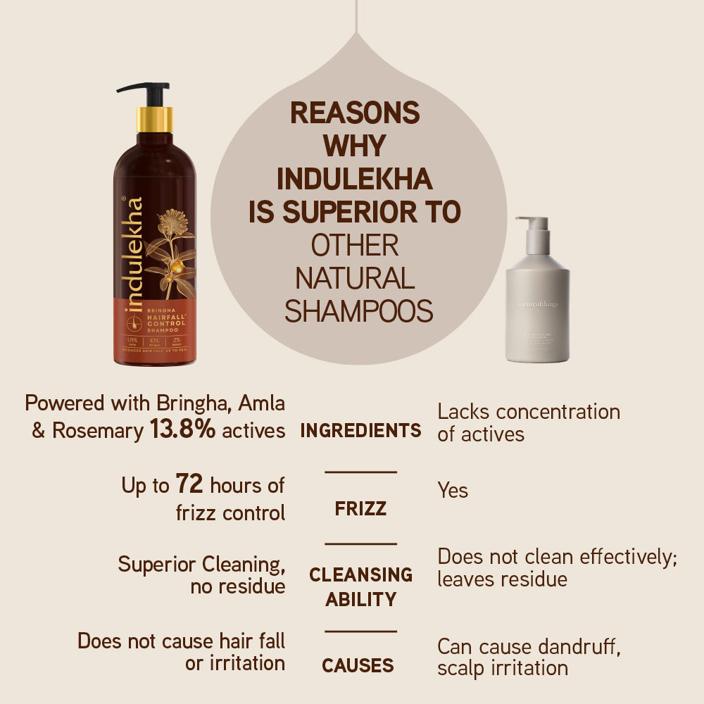 Indulekha Bringha Hair fall Control Shampoo - 580ml